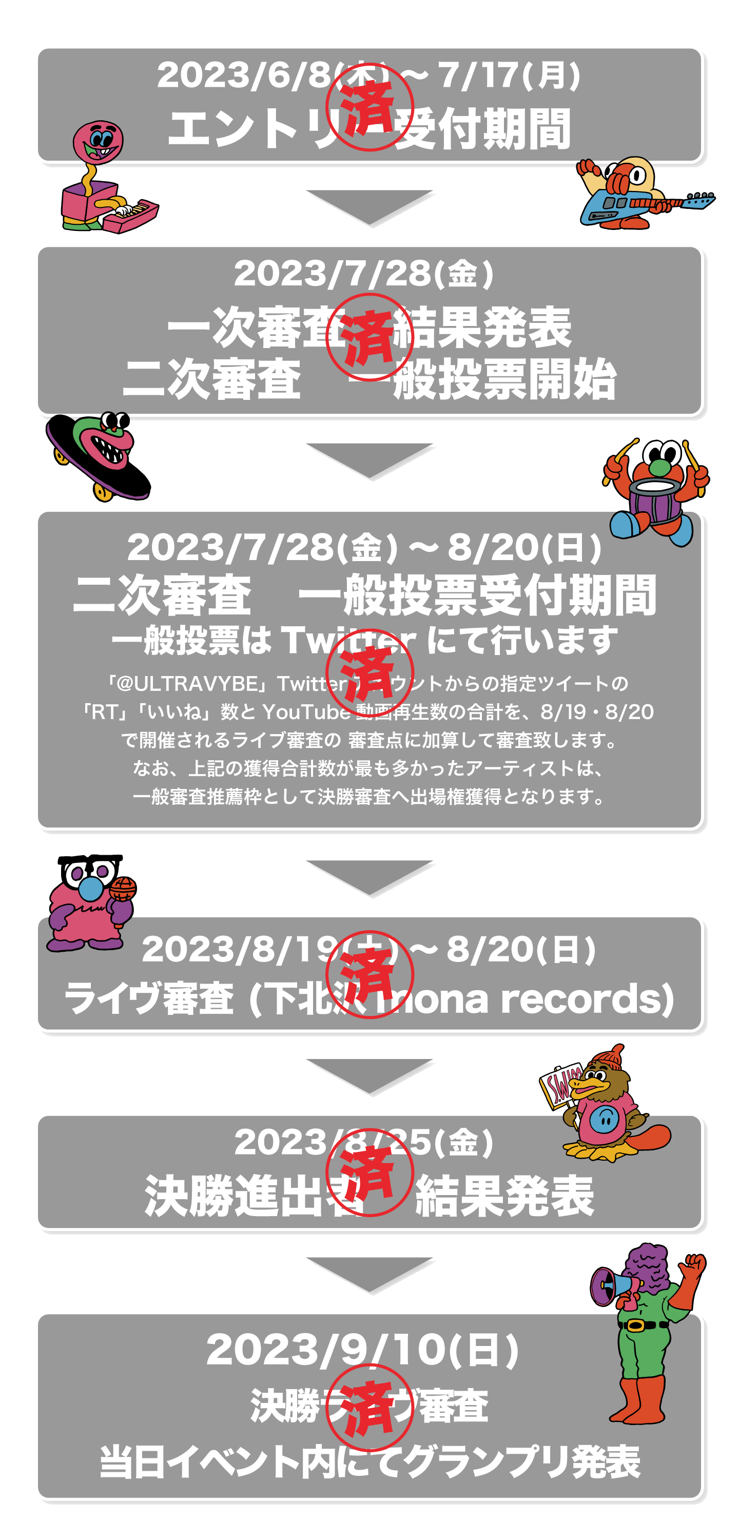 応募フロー